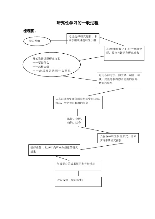 研究性学习的一般过程示意图