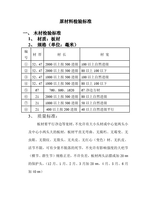 原材料检验标准