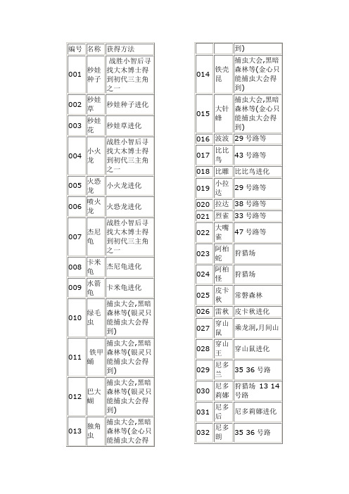 口袋金心全怪兽图鉴