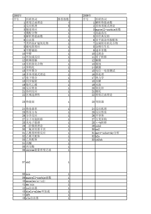 【国家自然科学基金】_反应势垒_基金支持热词逐年推荐_【万方软件创新助手】_20140803