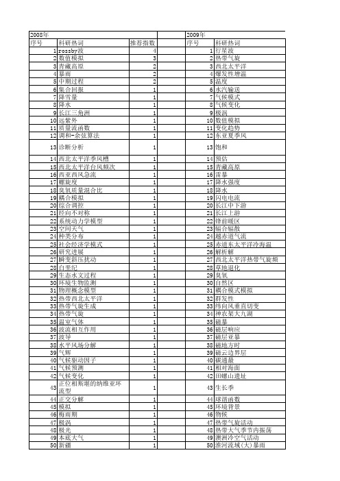 【国家自然科学基金】_大气活动中心_基金支持热词逐年推荐_【万方软件创新助手】_20140802