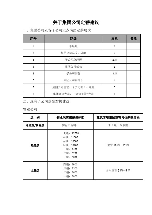 关于定薪的几个建议