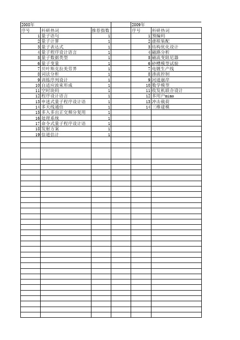 【江苏省自然科学基金】_设计准则_期刊发文热词逐年推荐_20140816