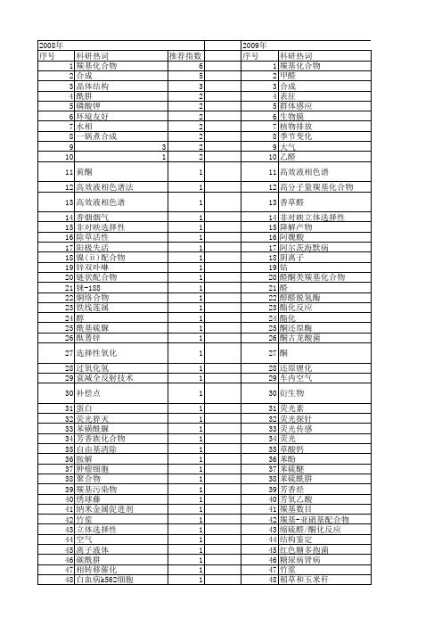 【国家自然科学基金】_羰基化合物_基金支持热词逐年推荐_【万方软件创新助手】_20140731
