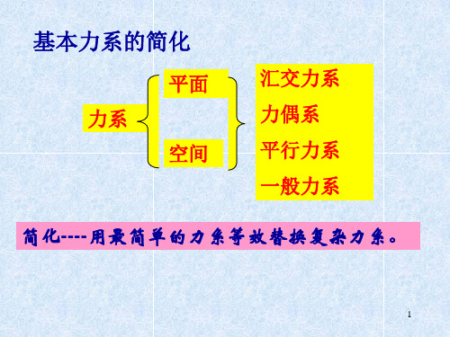 静力学-2力系简化