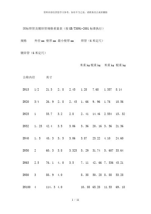 【精品】焊接钢管壁厚表