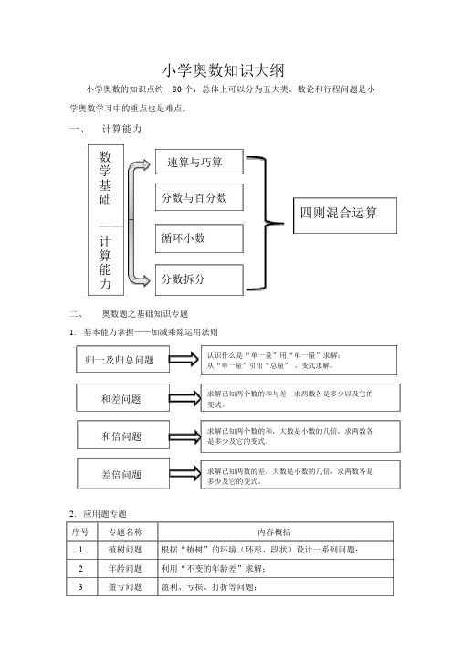 小学奥数教学大纲