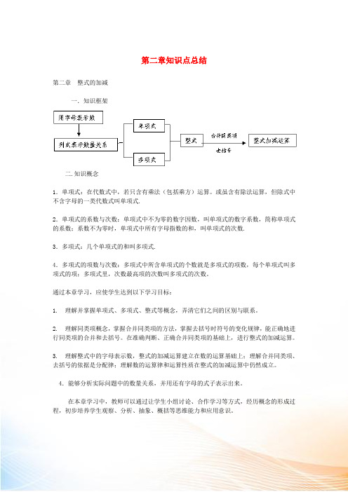 2022年七年级数学上册 第二章 整式的加减知识点总结 (新版)新人教版