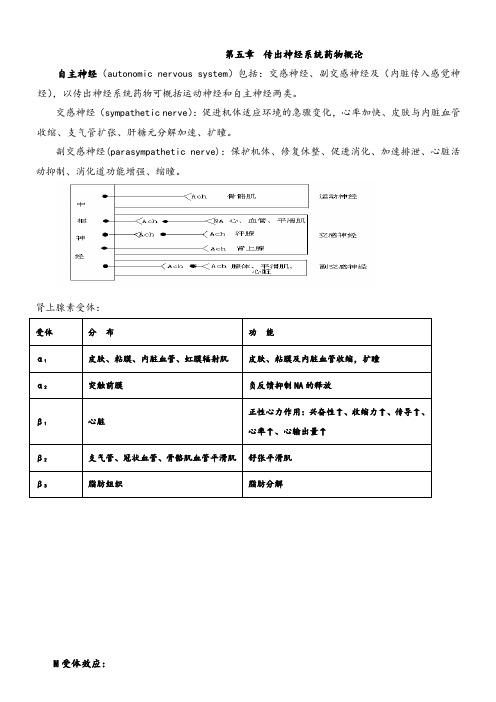药理学总结(方便打印版本)