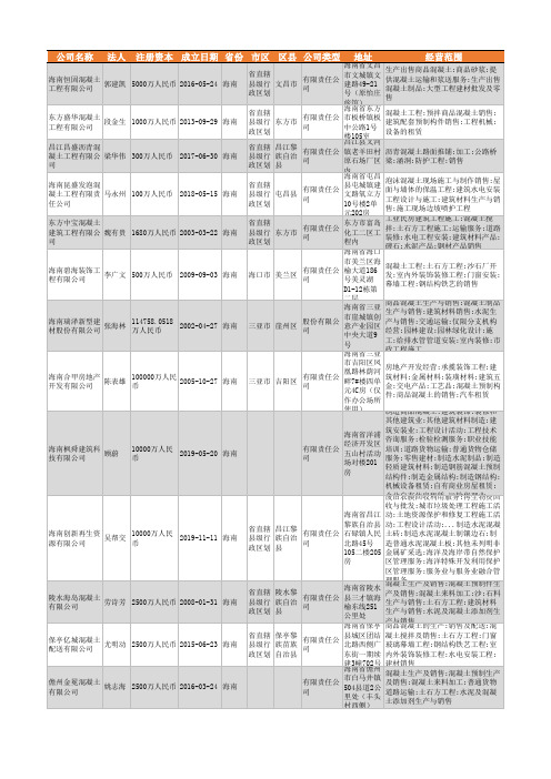 2021年海南省混凝土工程公司企业名录330家