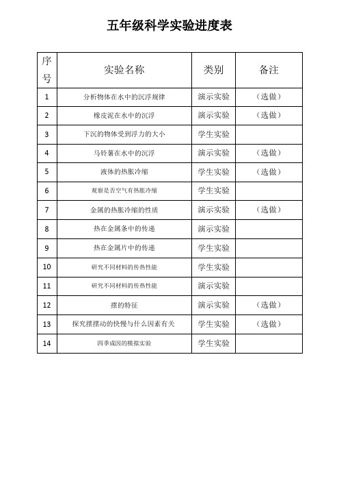 五年级下册科学实验进度表