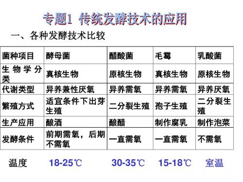 高中生物选修1总复习资料