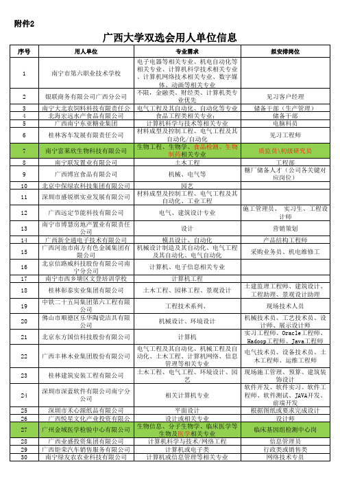 广西大学双选会用人单位信息