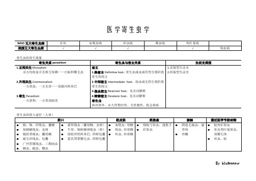 《医学寄生虫学》复习资料___全面清晰