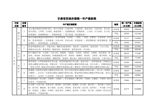 甘肃省征地补偿统一年产值标准