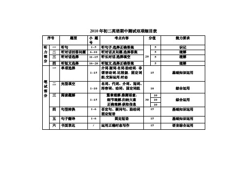 双项细目表