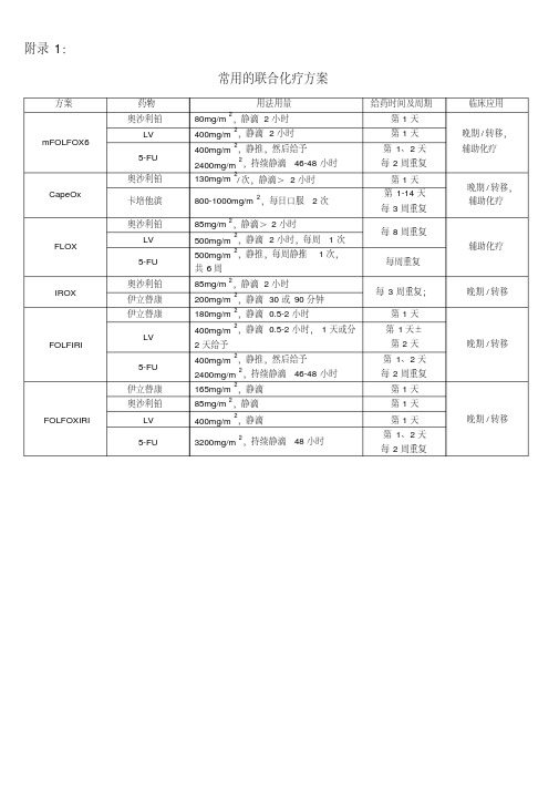 结直肠癌最新化疗方案及靶向治疗.pdf