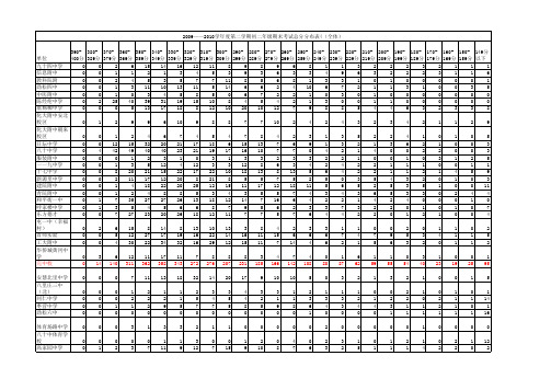 中教科下发初二第二学期期末成绩