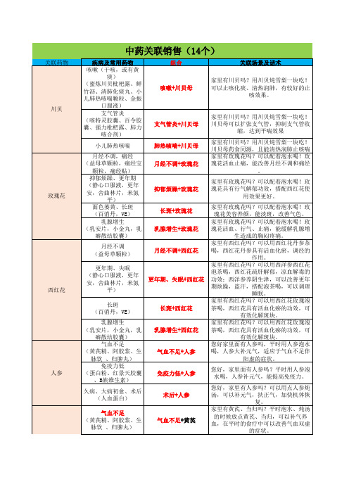 中药销售36个关联话术