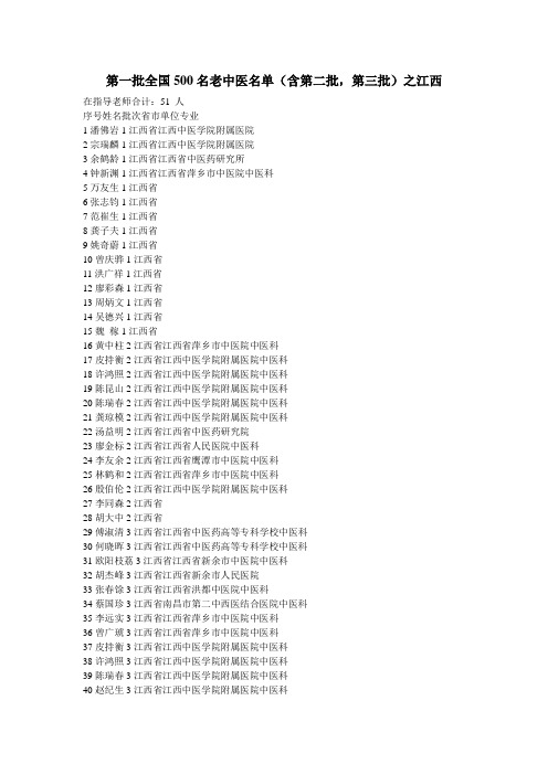 第一批全国500名老中医名单(含第二批,第三批)之江西