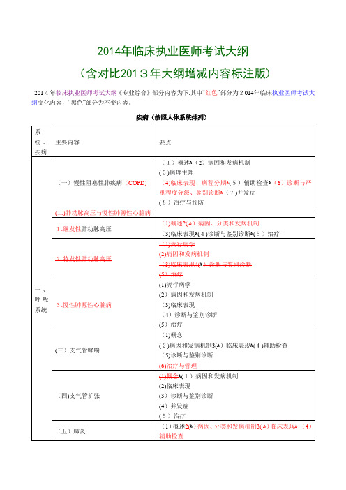 自-2014年执业医师考试大纲(可打印) 