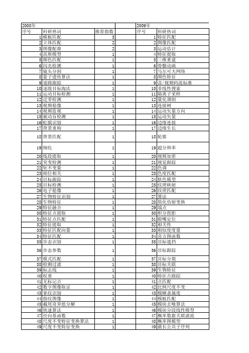 【计算机应用研究】_图像匹配_期刊发文热词逐年推荐_20140722