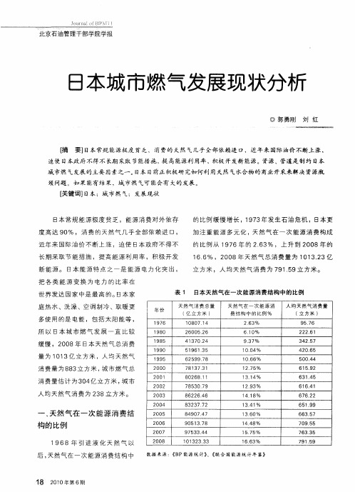 日本城市燃气发展现状分析