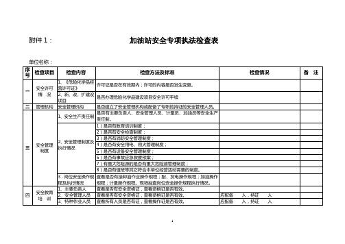 加油站安全专项执法检查表