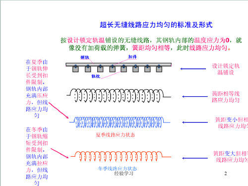 无缝线路基础知识(谷风参考)