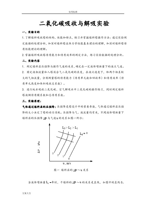 二氧化碳吸收与解吸实验