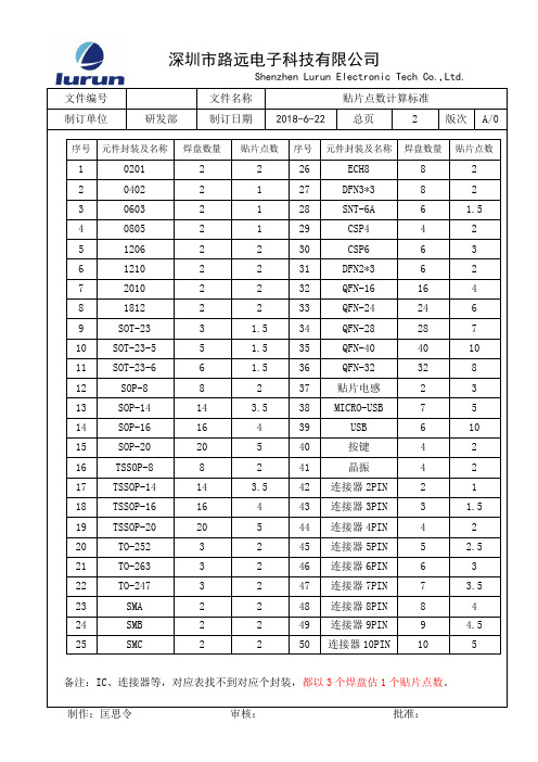 贴片点数计算标准
