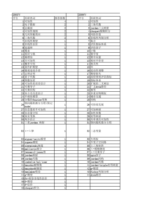 【国家自然科学基金】_可加性_基金支持热词逐年推荐_【万方软件创新助手】_20140731