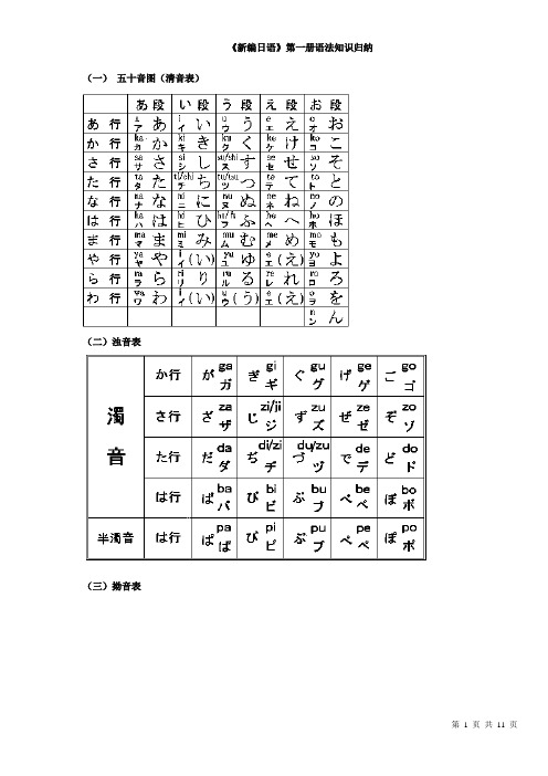 新版日语第一册语法知识归纳