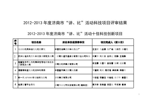 2012-2013年度济南市“讲、比”活动十佳科技创新项目-推荐下载