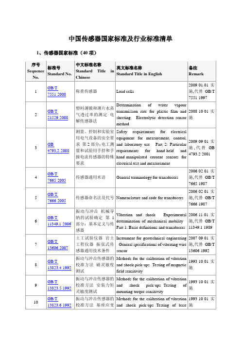 中国传感器国家标准及行业标准清单