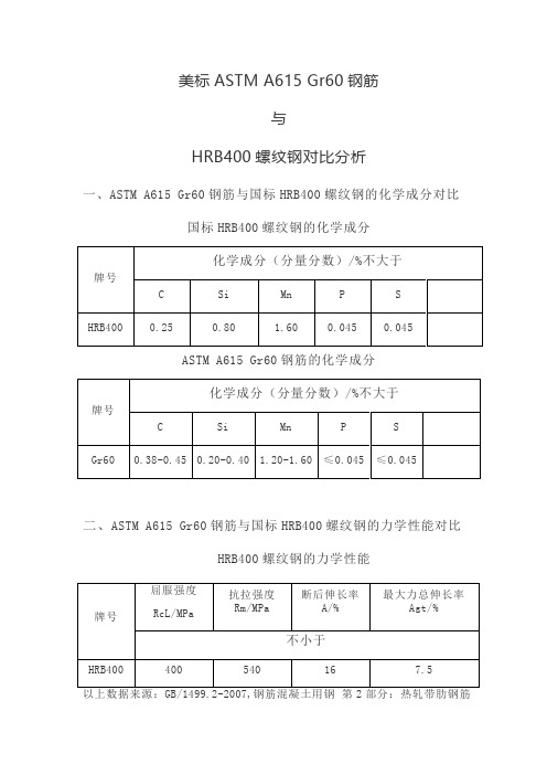 美标ASTM A615 Gr60钢筋HRB400螺纹钢对比分析