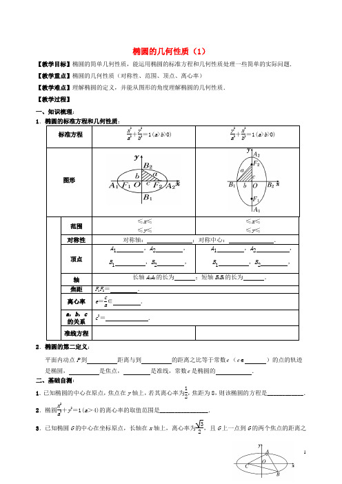 江苏省句容市第三中学2015届高三数学上学期解析几何11椭圆的几何性质(1)教学案(无答案)