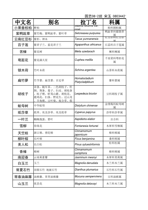 昆明植物考察名录