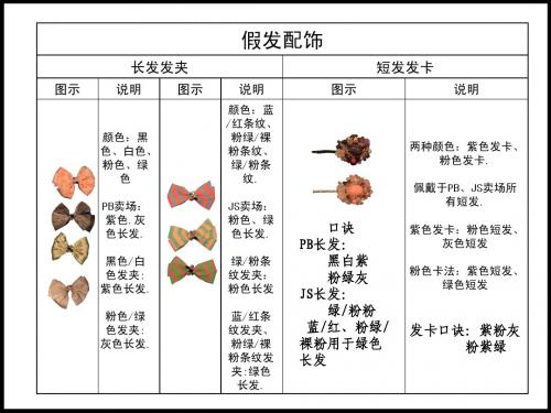 道具标准