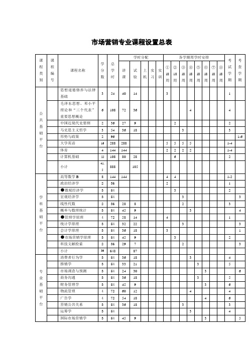 市场营销学 课程表