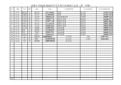 53西塘小学2015-2016学年学生寄午托调查汇总表(第一学期)