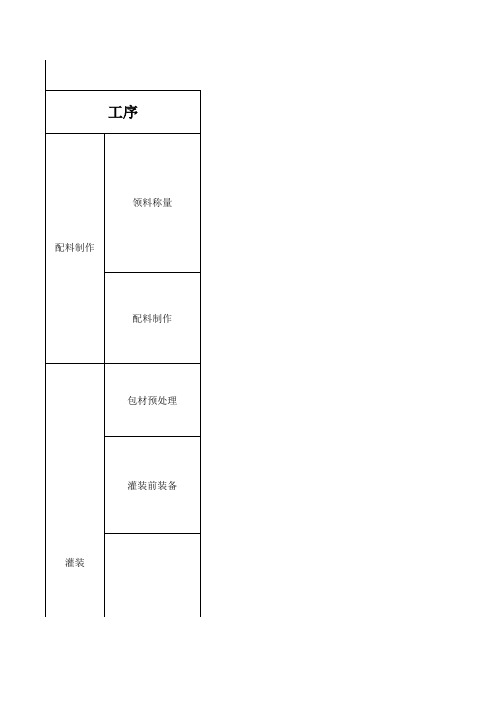 生产中出现的质量问题及改进意见