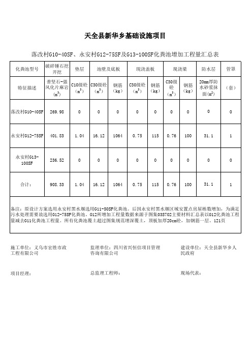 化粪池增加工程量表