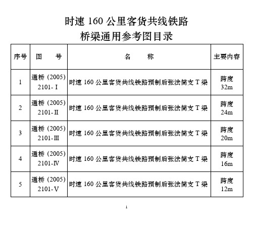 铁路工程建设通用图参考图目录(用)