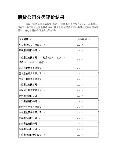 哪家期货公司好之期货公司排名