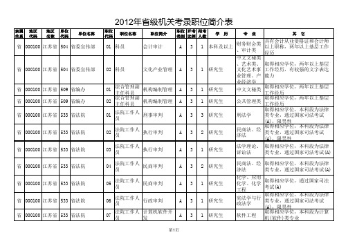 2012江苏公务员省级机关职位简介