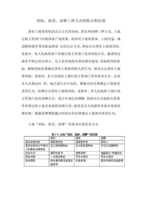招标、拍卖、挂牌三种方式的特点和区别
