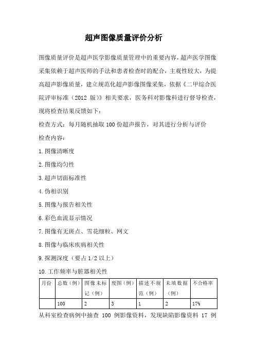 超声图像质量评价分析