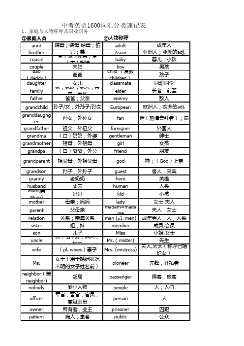 中考英语1600词汇分类速记表