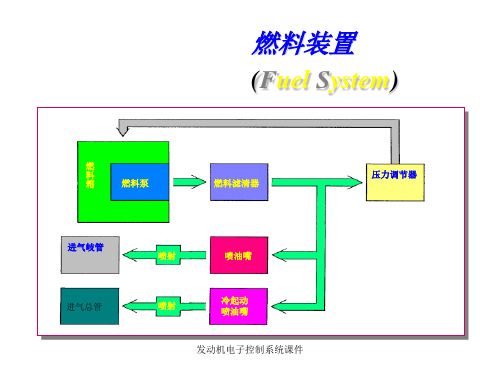 发动机电子控制系统课件